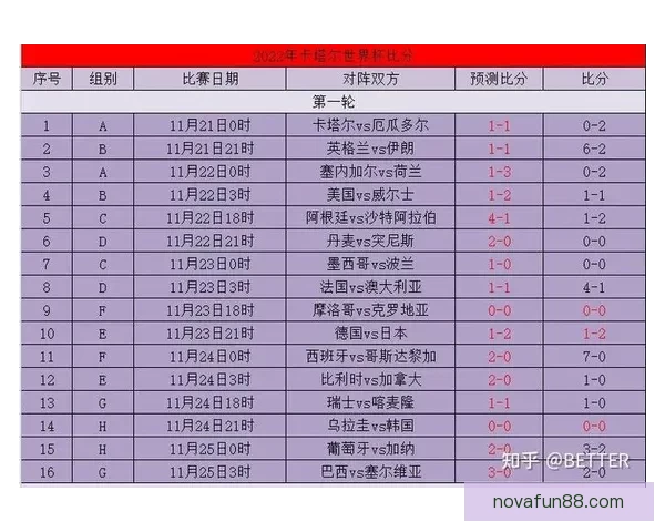 世界杯竞猜胜负精准分析与热门球队走势预测助赢球迷投注技巧指南