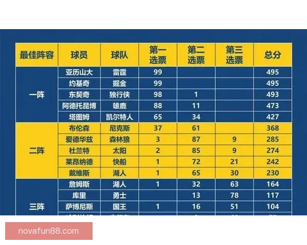 申京狂轰36分14篮板7助攻3抢断3封盖 创NBA历史首个纪录
