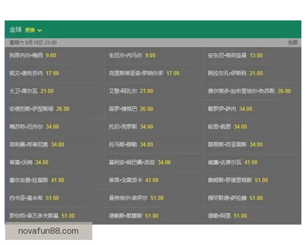 从世界杯竞猜赔率变化解读球队实力走势与投注策略数据逻辑洞察研究